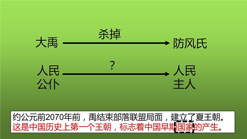 《夏商周的更替》优质课教学课件第3页