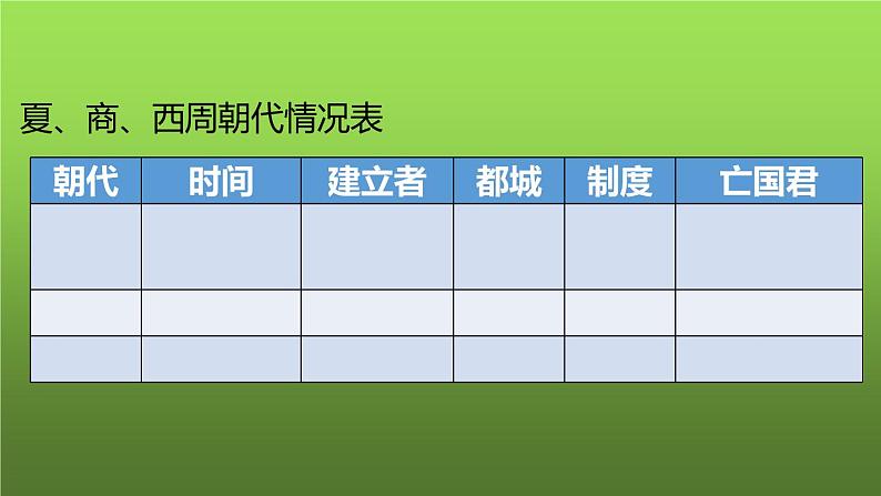 《夏商周的更替》优质课教学课件第5页