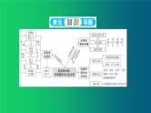 《夏商周时期：早期国家与社会变革》单元强化复习课件