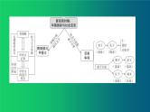 《夏商周时期：早期国家与社会变革》单元强化复习课件