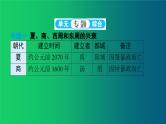 《夏商周时期：早期国家与社会变革》单元强化复习课件