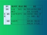 《夏商周时期：早期国家与社会变革》单元强化复习课件