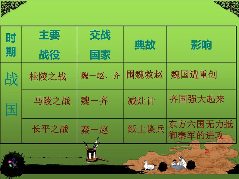 《战国时期的社会变化》公开课教学课件07