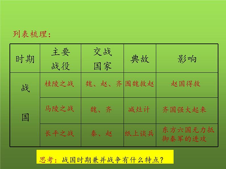 《战国时期的社会变化》优质课教学课件06