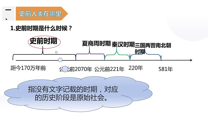 《中国境内早期人类的代表——北京人》优质课教学课件第3页