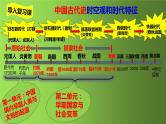 部编版七年级历史上册第二单元早期国家与社会变革复习课件