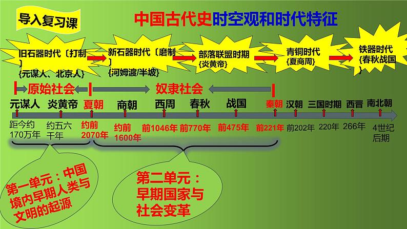 部编版七年级历史上册第二单元早期国家与社会变革复习课件第3页