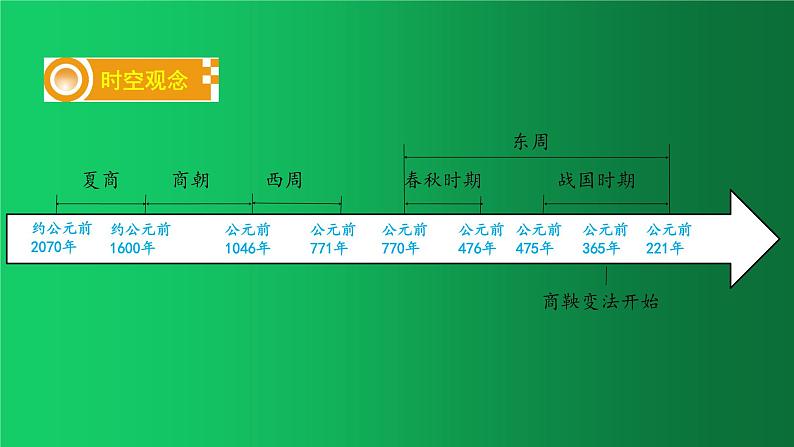 夏商周时期：早期国家与社会变革 复习课件02