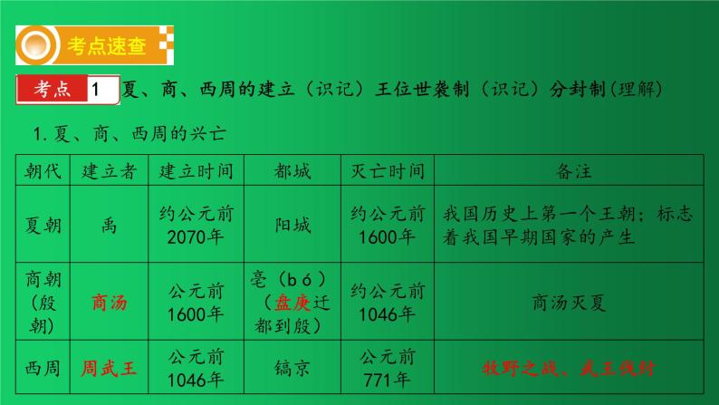 夏商周时期：早期国家与社会变革 复习课件03