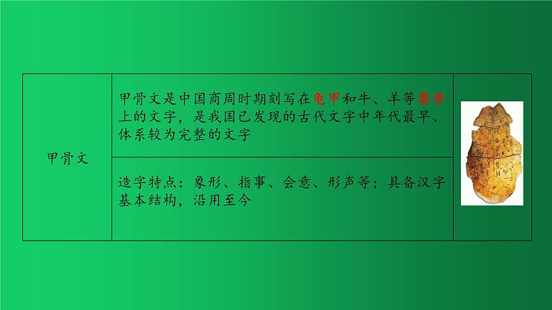 夏商周时期：早期国家与社会变革 复习课件07