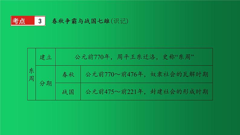 夏商周时期：早期国家与社会变革 复习课件08