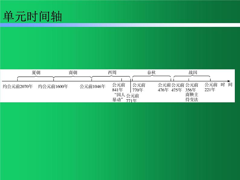 《夏商周时期：早期国家与社会变革》单元复习整合课件第3页