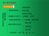 《夏商周时期：早期国家与社会变革》单元复习整合课件