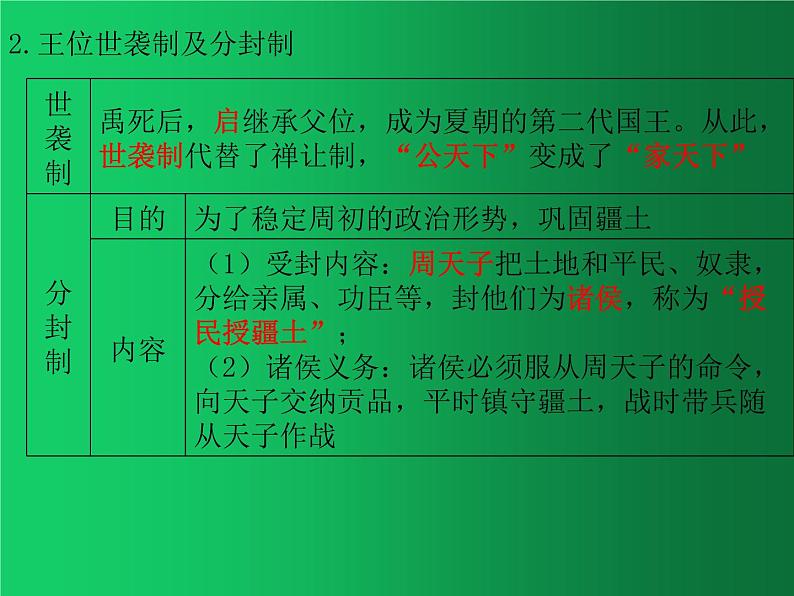 《夏商周时期：早期国家与社会变革》单元复习整合课件第6页