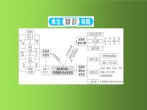 《夏商周时期：早期国家与社会变革》单元强化提升复习课件