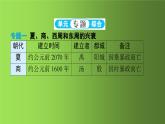 《夏商周時(shí)期：早期國(guó)家與社會(huì)變革》單元強(qiáng)化提升復(fù)習(xí)課件