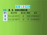 《夏商周时期：早期国家与社会变革》单元强化提升复习课件