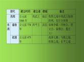 《夏商周时期：早期国家与社会变革》单元强化提升复习课件