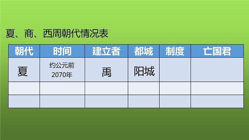 《夏商周的更替》优质课教学课件第6页