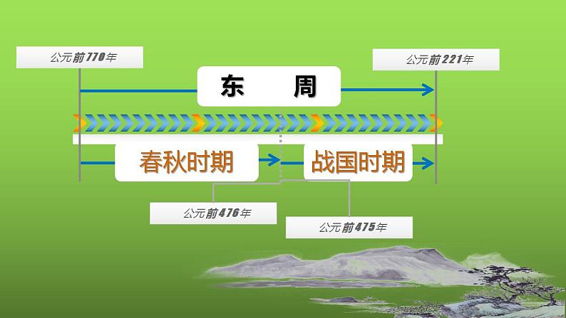 《战国时期的社会变化》教学专用课件02