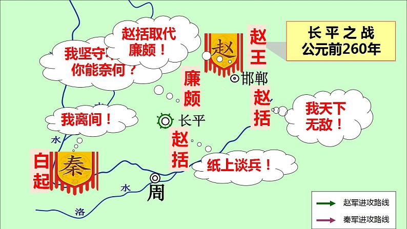 《战国时期的社会变化》教学专用课件07