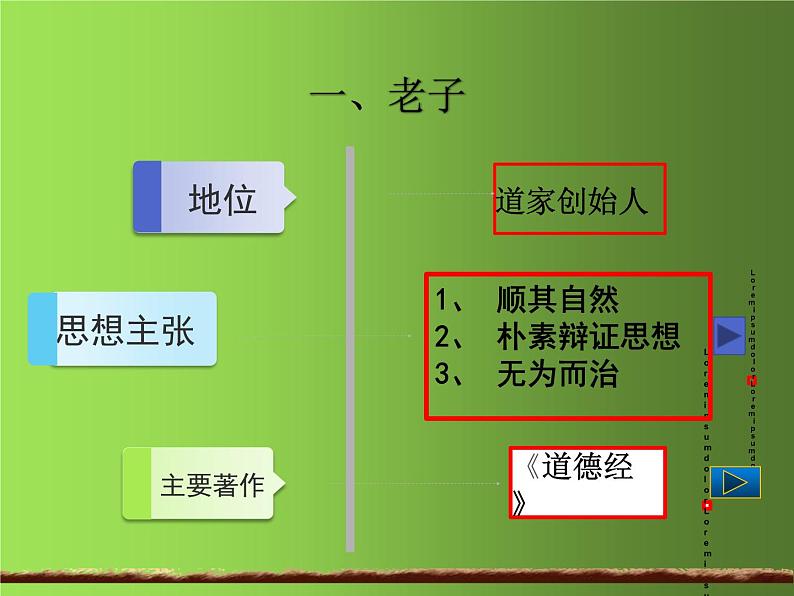 《百家争鸣》优质课一等奖课件第3页