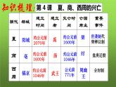 七年級(jí)上冊(cè)歷史第二單元期中復(fù)習(xí)課件