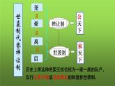 七年級(jí)上冊(cè)歷史第二單元期中復(fù)習(xí)課件
