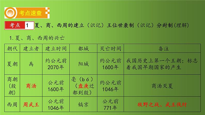 夏商周时期：早期国家与社会变革 复习课件03