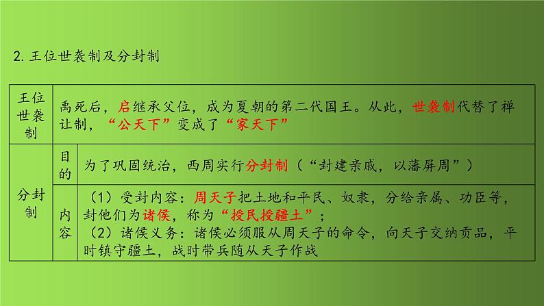 夏商周时期：早期国家与社会变革 复习课件04