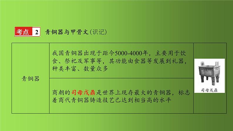 夏商周时期：早期国家与社会变革 复习课件06