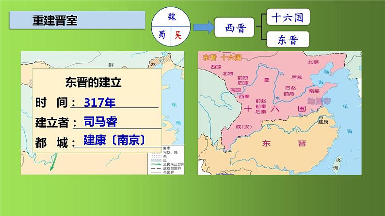 《东晋南朝时期江南地区的开发》优质课一等奖课件第6页