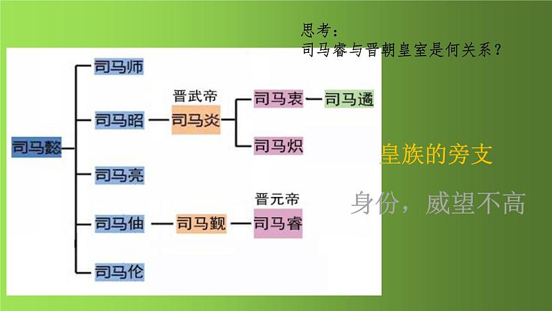 《东晋南朝时期江南地区的开发》优质课一等奖课件第7页