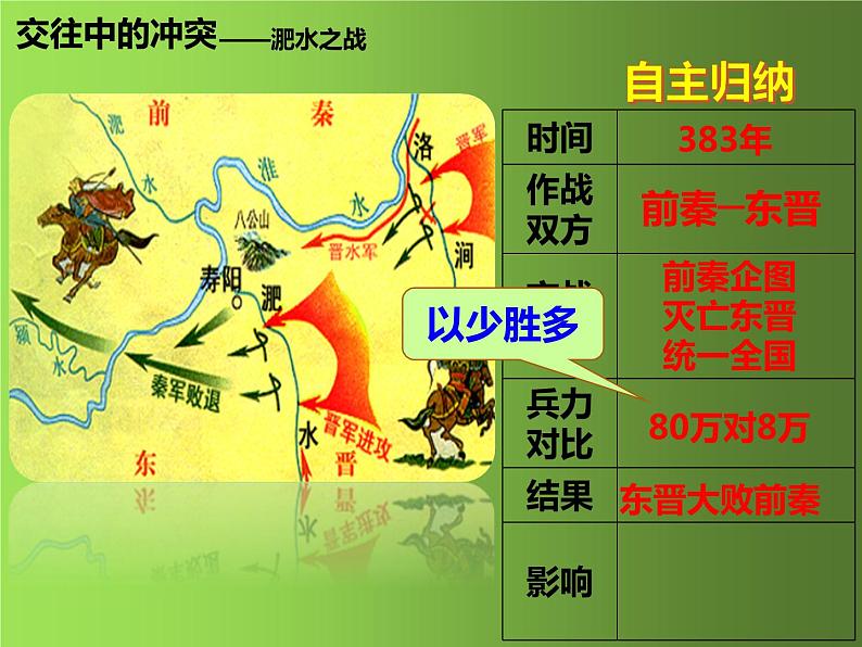 《北魏政治和北方民族大交融》教学专用课件06