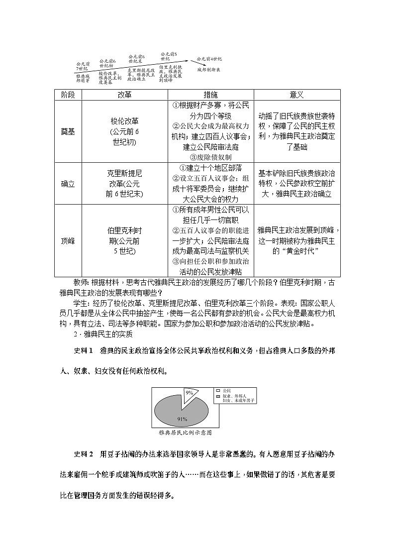 4《希腊城邦和亚历山大帝国》课件PPT+教案03