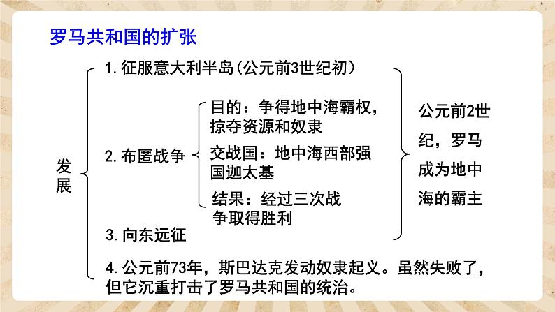 5《罗马城邦和罗马帝国》课件PPT+教案08