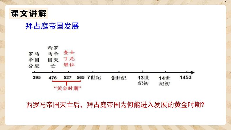 10《 拜占庭帝国和《查士丁尼法典》》课件PPT+教案03