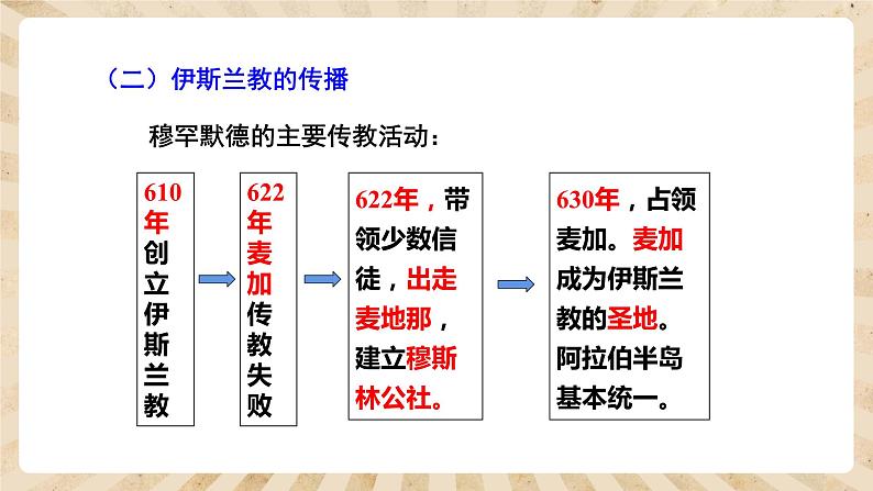 12《阿拉伯帝国》课件PPT+教案05