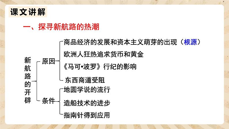 15《探寻新航路》课件PPT+教案03