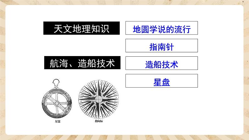 15《探寻新航路》课件PPT+教案04