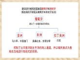 16《早期殖民掠奪》課件PPT+教案