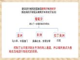 16《早期殖民掠夺》课件PPT+教案