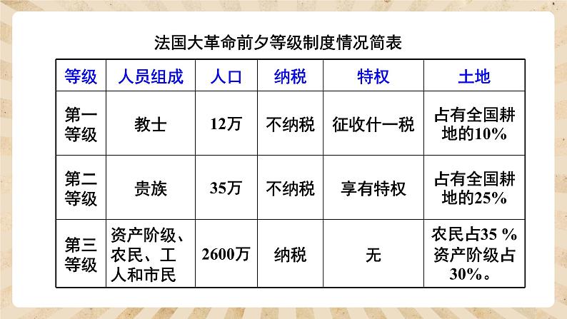 19《法国大革命和拿破仑帝国》课件PPT+教案07