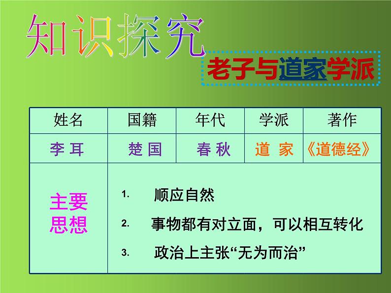 《百家争鸣》培优一等奖教学课件03