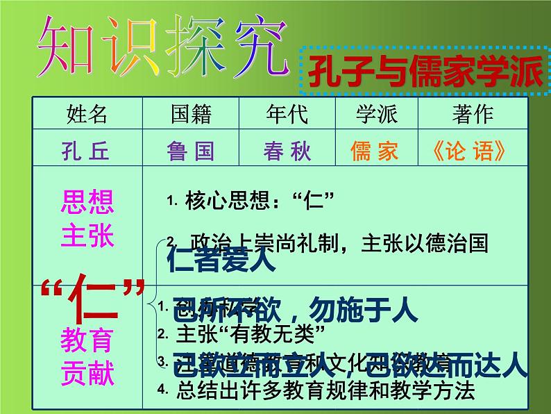 《百家争鸣》培优一等奖教学课件05