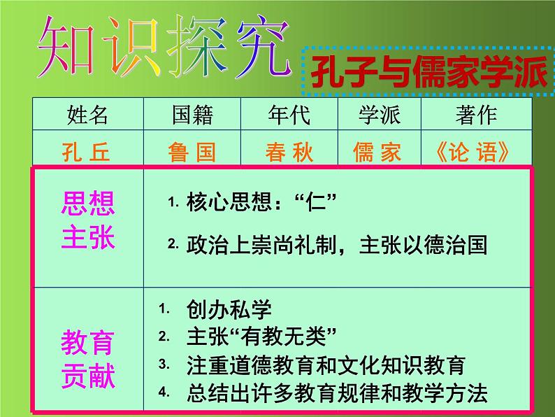 《百家争鸣》培优一等奖教学课件08