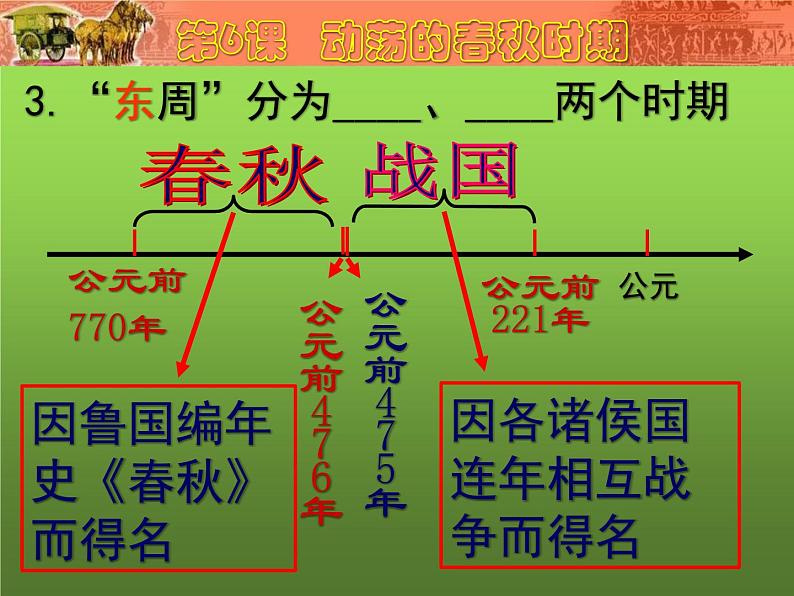 《动荡的春秋时期》同课异构教学课件05