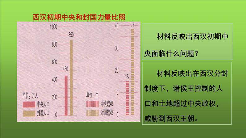 《汉武帝巩固大一统王朝》优课教学课件06