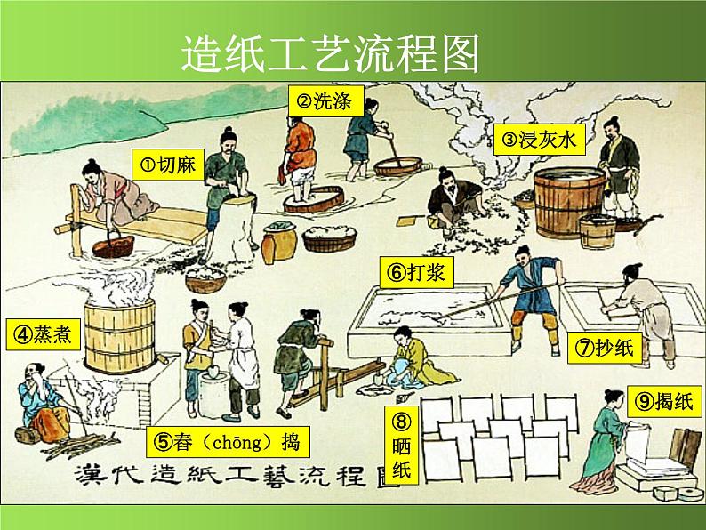 《两汉的科技和文化》公开课一等奖课件05