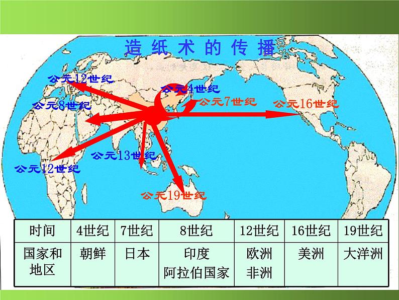 《两汉的科技和文化》公开课一等奖课件07